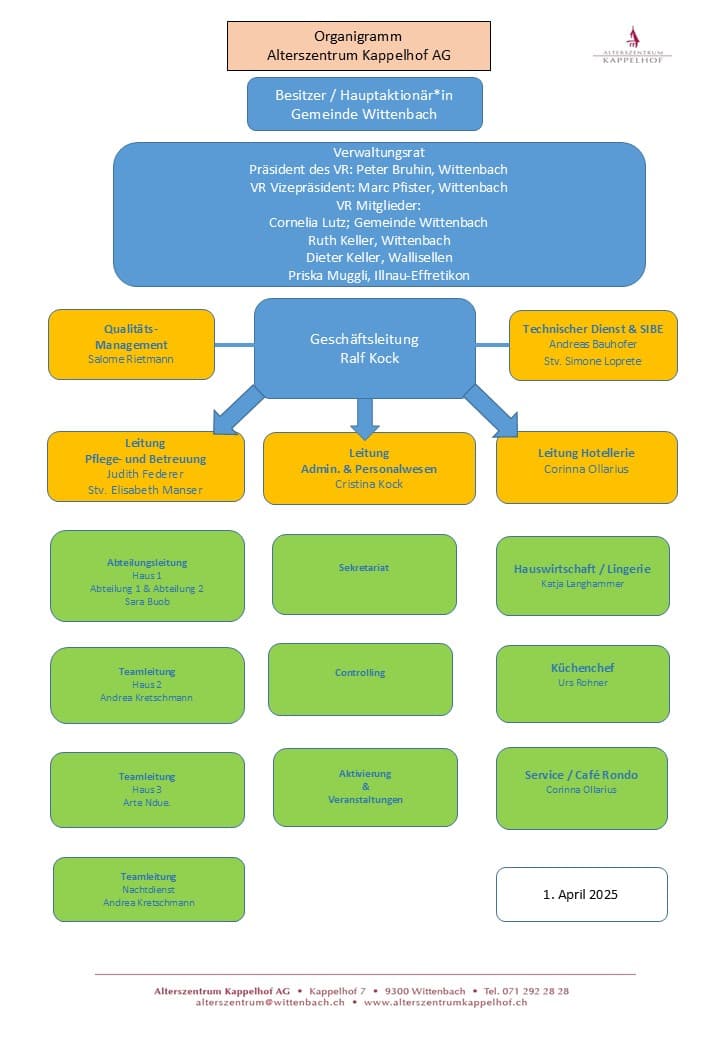 Organigramm